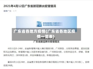 广东省各地方疫情(广东省各地区疫情一览表)