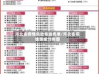 河北省疫情风险等级名单/河北省疫情等级分布图