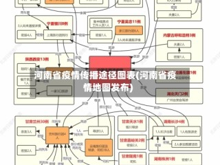河南省疫情传播途径图表(河南省疫情地图发布)