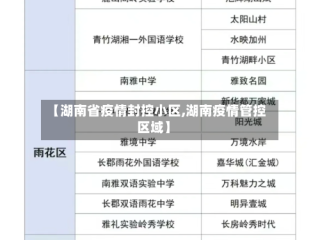 【湖南省疫情封控小区,湖南疫情管控区域】