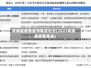 安徽省疫情城市等级划分(2021年安徽疫情等级)
