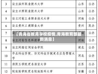 【青海省教育学校疫情,青海教育部最新消息】