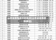 山东省疫情放开的情况(山东省疫情放假通知)