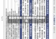 课题疫情后/后疫情时代课题研究