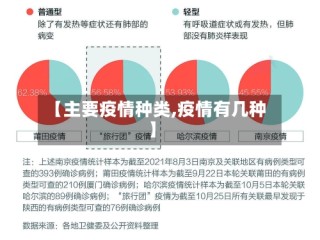 【主要疫情种类,疫情有几种】