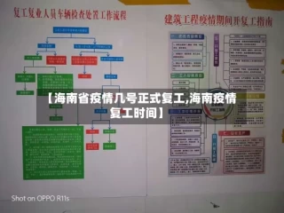 【海南省疫情几号正式复工,海南疫情复工时间】
