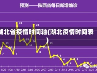 湖北省疫情时间轴(湖北疫情时间表)
