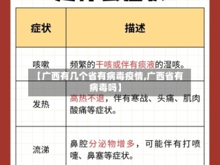 【广西有几个省有病毒疫情,广西省有病毒吗】