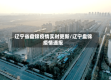 辽宁省盘锦疫情实时更新/辽宁盘锦疫情通报