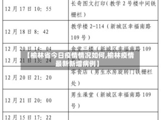 【榆林省今日疫情情况如何,榆林疫情最新新增病例】