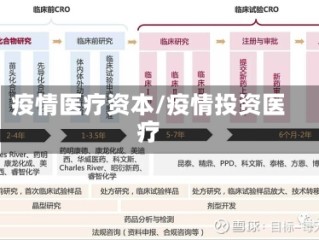 疫情医疗资本/疫情投资医疗