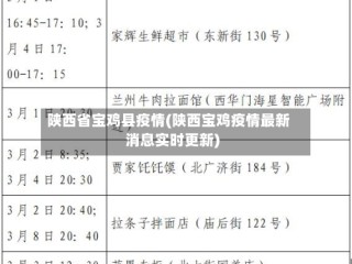 陕西省宝鸡县疫情(陕西宝鸡疫情最新消息实时更新)