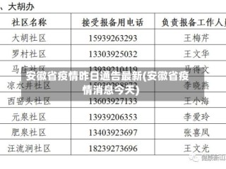 安徽省疫情昨日通告最新(安徽省疫情消息今天)
