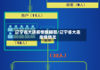 辽宁省大连疫情数据图/辽宁省大连疫情情况