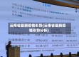 云南省最新疫情形势(云南省最新疫情形势分析)