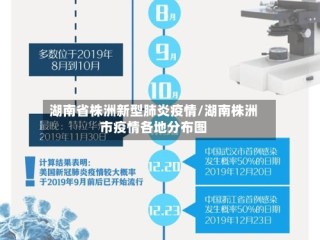 湖南省株洲新型肺炎疫情/湖南株洲市疫情各地分布图