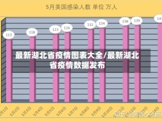 最新湖北省疫情图表大全/最新湖北省疫情数据发布