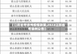 【江苏省考徐州疫情政策,2022江苏省考徐州公告】