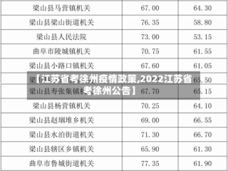 【江苏省考徐州疫情政策,2022江苏省考徐州公告】