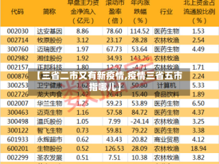 【三省二市又有新疫情,疫情三省五市指哪儿】