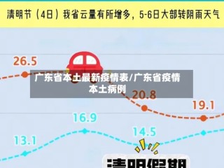 广东省本土最新疫情表/广东省疫情本土病例