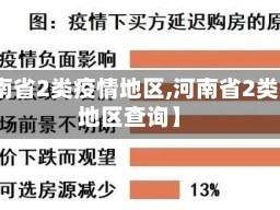 【河南省2类疫情地区,河南省2类疫情地区查询】
