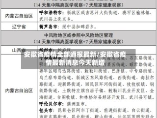 安徽省疫情全部通报最新/安徽省疫情最新消息今天新增