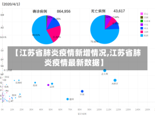 【江苏省肺炎疫情新增情况,江苏省肺炎疫情最新数据】