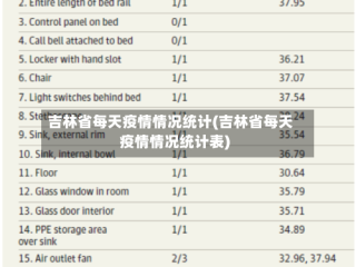 吉林省每天疫情情况统计(吉林省每天疫情情况统计表)