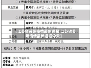 【江苏省苏州疫情最新通报,江苏省苏州疫情最新通报今天】