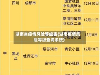 湖南省疫情风险等级表(湖南疫情风险等级查询系统)