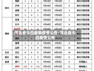 河北省今日最新疫情公告/河北省今日疫情公布