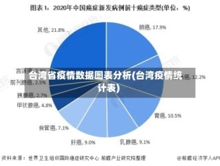 台湾省疫情数据图表分析(台湾疫情统计表)