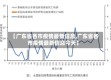 【广东省各市疫情最新信息,广东省各市疫情最新信息今天】