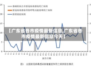 【广东省各市疫情最新信息,广东省各市疫情最新信息今天】