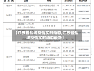 【江苏省盐城疫情实时动态,江苏省盐城疫情实时动态最新】