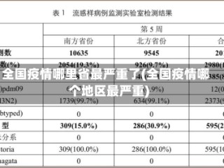全国疫情哪里省最严重了(全国疫情哪个地区最严重)