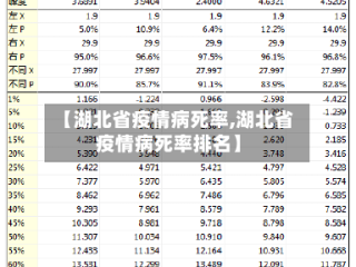 【湖北省疫情病死率,湖北省疫情病死率排名】