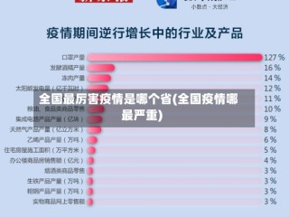 全国最厉害疫情是哪个省(全国疫情哪最严重)