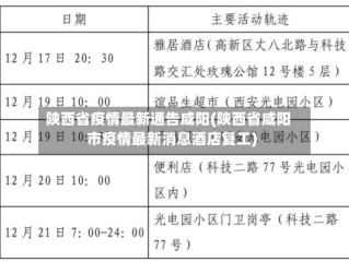 陕西省疫情最新通告咸阳(陕西省咸阳市疫情最新消息酒店复工)