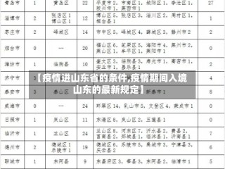【疫情进山东省的条件,疫情期间入境山东的最新规定】