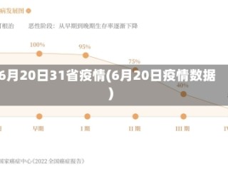 6月20日31省疫情(6月20日疫情数据)