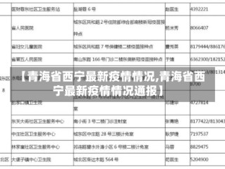 【青海省西宁最新疫情情况,青海省西宁最新疫情情况通报】