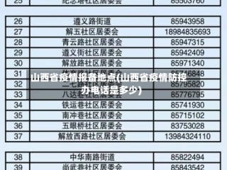 山西省疫情报备地点(山西省疫情防控办电话是多少)