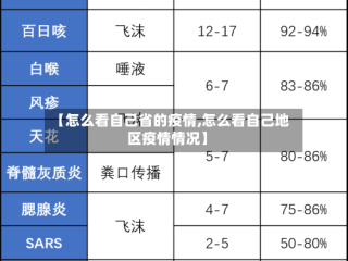 【怎么看自己省的疫情,怎么看自己地区疫情情况】
