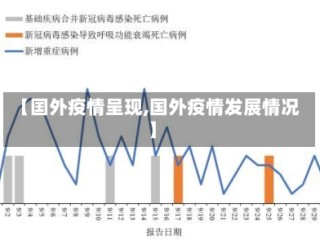 【国外疫情呈现,国外疫情发展情况】
