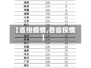 【省份疫情,各省役情】