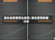 湖北省疫情变化趋势/湖北疫情数据分析
