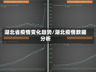湖北省疫情变化趋势/湖北疫情数据分析