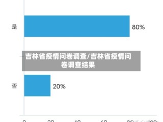 吉林省疫情问卷调查/吉林省疫情问卷调查结果